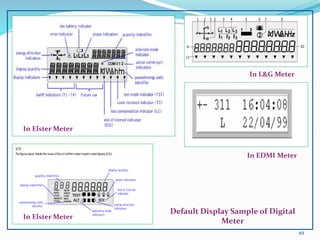 49
In EDMI Meter
In L&G Meter
In Elster Meter
In Elster Meter
Default Display Sample of Digital
Meter
 