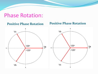 Phase Rotation:
Positive Phase Rotation
Positive Phase Rotation
 