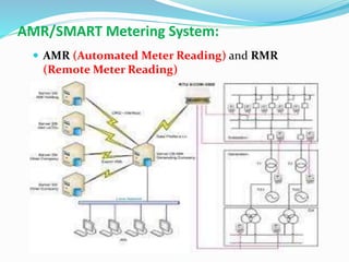 AMR/SMART Metering System:
 AMR (Automated Meter Reading) and RMR
(Remote Meter Reading)
 