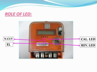 ROLE OF LED:
CAL. LED
REV. LED
N-CUT
EL
 