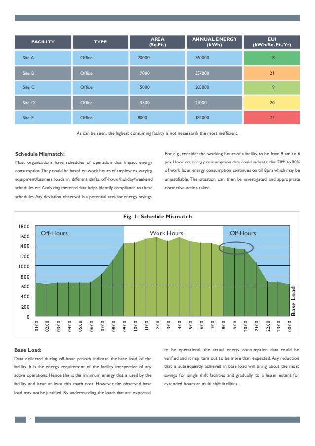 Meter Data AnalyticsDeriving Maximum Value from Meter Data