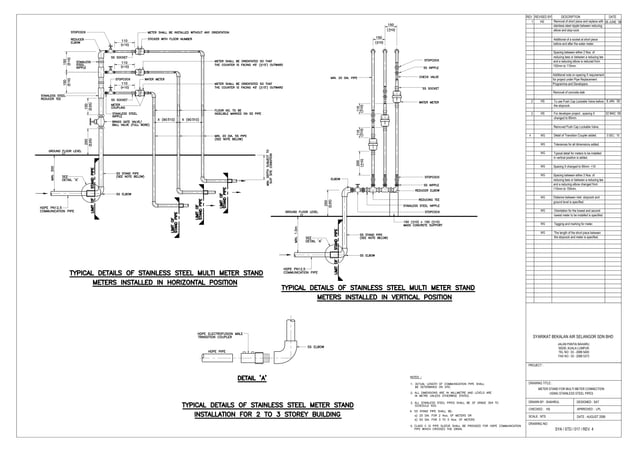 METER ARRANGEMENTS amd standard drawings for pipe laying works | PDF