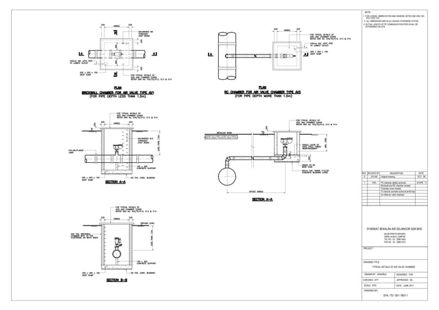 METER ARRANGEMENTS amd standard drawings for pipe laying works | PDF