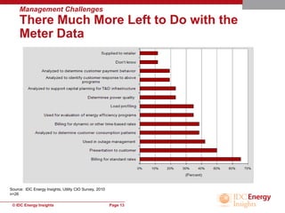Meter Data Management Presentation | PDF