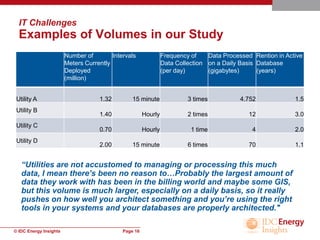 Meter Data Management Presentation | PDF