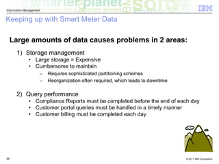 Meter Data Management Presentation | PDF