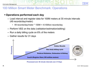 Meter Data Management Presentation | PDF