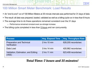 Meter Data Management Presentation | PDF