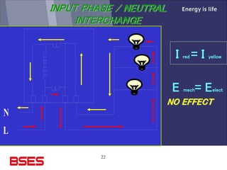 22
INPUT PHASE / NEUTRAL
INTERCHANGE
NO EFFECT
N
L
NO EFFECT
I red = I yellow
E mech= Eelect
 