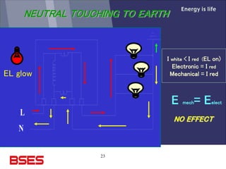 23
NEUTRAL TOUCHING TO EARTH
L
N
NO EFFECT
EL glow
I white < I red (EL on)
Electronic = I red
Mechanical = I red
E mech= Eelect
 