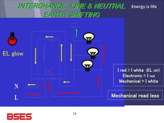 24
INTERCHANGE LINE & NEUTRAL
EARTH SHIFTING
N
L
I red > I white (EL on)
Electronic = I red
Mechanical = I white
Mechanical read less
EL glow
 