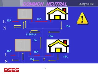 28
COMMON NEUTRAL
L
L
N
Consumer
B
Consumer
A
15A
15A
15A
15A
15A 15A
15A
5A
(15+5) A
10A
 