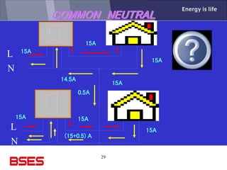29
COMMON NEUTRAL
L
L
N
Consumer
B
Consumer
A
15A
15A
15A
15A
15A 15A
15A
0.5A
14.5A
(15+0.5) A
 