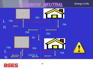 30
COMMON NEUTRAL
L
L
N
Consumer
B
Consumer
A
15A
15A
15A
15A
15A 15A
15A
5A
10A
(15+5) A
 
