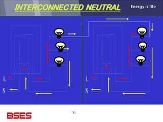 31
L
N
L
N
INTERCONNECTED NEUTRAL
 