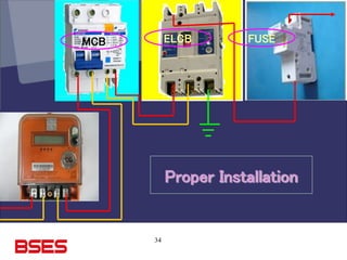 34
MCB ELCB FUSE
Proper Installation
 