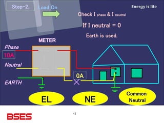 41
Step-2. Load On
Check I phase & I neutral
If I neutral = 0
Earth is used.
Phase
Neutral
METER
EARTH
EL NE
Common
Neutral
10A
0A
 