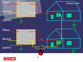 44
Phase
Neutral
EARTH
Phase
Neutral
EARTH
 