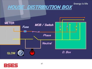 47
HOUSE DISTRIBUTION BOX
METER
MCB / Switch
Fuse
Neutral
Phase
D. Box
GLOW
 
