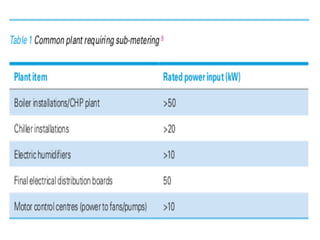 Metering techniques and practical examples | PPTX