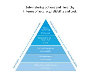 Metering techniques and practical examples | PPTX