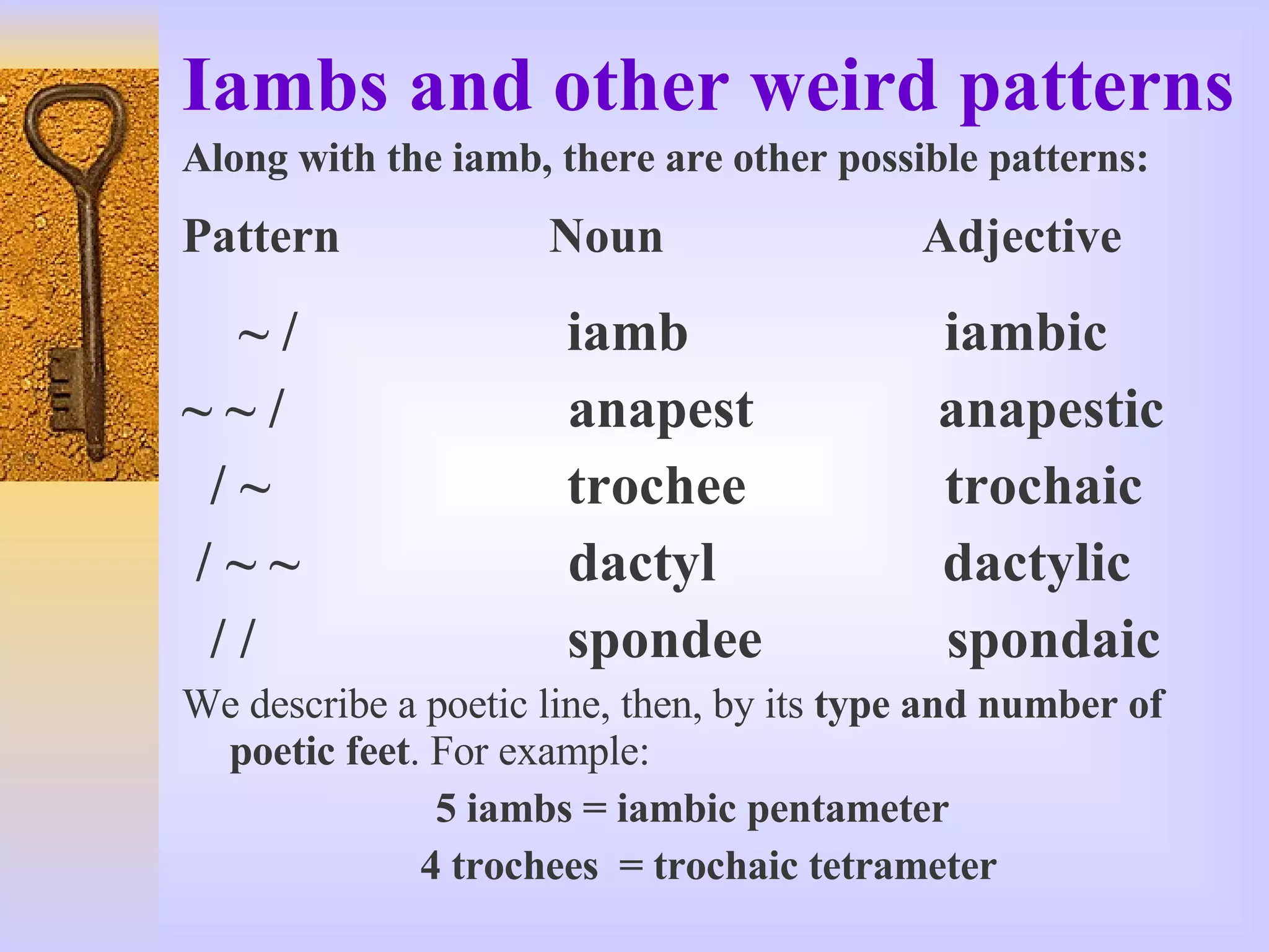 Iambs and other weird patterns Along with the iamb, there are other possible patterns: Pattern  Noun  Adjective ~ /  iamb  iambic  ~ ~ /  anapest  anapestic / ~  trochee  trochaic / ~ ~  dactyl  dactylic / /  spondee  spondaic  We describe a poetic line, then, by its  type and number of poetic feet . For example: 5 iambs = iambic pentameter 4 trochees  = trochaic tetrameter 