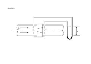 METER ORIFIS
 