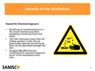 4
Hazards in the Workplace
Hazard #2: Chemical Exposure
• Breathing of contaminated air is
the most common way that
workplace chemicals enter the
body.
• The CDC estimates more than 32
million workers in the US are
potentially exposed to chemicals
that can be absorbed through the
skin.
• Roughly 860,000 illnesses
resulting from chemical exposure
occur in the workplace every
year.
 