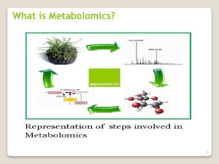 MET EV 2.pptx, metabolimics,genomics,approach | PPTX