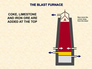 THE BLAST FURNACE
COKE, LIMESTONE
AND IRON ORE ARE
ADDED AT THE TOP
A
Now move the
cursor away
from the tower
 