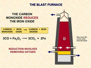 THE BLAST FURNACE
THE CARBON
MONOXIDE REDUCES
THE IRON OXIDE
D
CARBON + IRON CARBON + IRON
MONOXIDE OXIDE DIOXIDE
3CO + Fe2O3 3CO2 + 2Fe
REDUCTION INVOLVES
REMOVING OXYGEN
Now move the
cursor away
from the tower
 