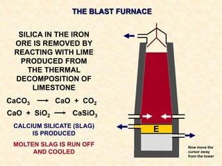 THE BLAST FURNACE
SILICA IN THE IRON
ORE IS REMOVED BY
REACTING WITH LIME
PRODUCED FROM
THE THERMAL
DECOMPOSITION OF
LIMESTONE
CALCIUM SILICATE (SLAG)
IS PRODUCED
MOLTEN SLAG IS RUN OFF
AND COOLED
E
CaO + SiO2 CaSiO3
Now move the
cursor away
from the tower
CaCO3 CaO + CO2
 