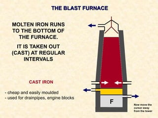 THE BLAST FURNACE
MOLTEN IRON RUNS
TO THE BOTTOM OF
THE FURNACE.
IT IS TAKEN OUT
(CAST) AT REGULAR
INTERVALS
F
CAST IRON
- cheap and easily moulded
- used for drainpipes, engine blocks
Now move the
cursor away
from the tower
 