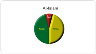 Al-Islam 
Fikih 
Akidah Akhlak 
 