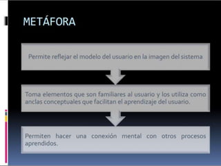 Metáfora de interfaces de usuarios