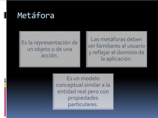 Metáfora de interfaces de usuarios