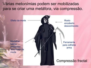 Várias metonímias podem ser mobilizadas
para se criar uma metáfora, via compressão.

    Efeito da morte              Rosto
                                 encoberto
                                 desconhecido




    Mortalha/                   Ferramenta
    batina                      para colheita
    presentes                      arma
    nos rituais da
    morte



                            Compressão fractal
 