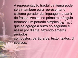 A representação fractal da figura pode
servir também para representar o
sistema gerador da linguagem a partir
de frases. Assim, no primeiro triângulo
teríamos um período simples (SN F SV )
que se agrega a outro no segundo e
assim por diante, fazendo emergir
períodos
compostos, parágrafos, texto, textos, di
scursos.
 