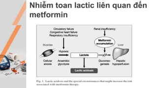 Nhiễm toan lactic liên quan đến
metformin
 