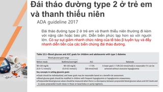 Đái tháo đường type 2 ở trẻ em
và thanh thiếu niên
ADA guideline 2017
Đái tháo đường type 2 ở trẻ em và thanh thiếu niên thường đi kèm
với nặng cân hoặc béo phì. Diễn biến phức tạp hơn so với người
lớn. Có sự sụt giảm nhanh chức năng của tế bào β tuyến tụy và đẩy
nhanh diễn tiến của các biến chứng đái tháo đường.
 