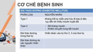 CƠ CHẾ BỆNH SINH
ĐÁI THÁO ĐƯỜNG (DIABETES MELLITUS)
PHÂN LOẠI NGUYÊN NHÂN
Type 1 Kháng thể tự miễn phá hủy tế bào β đảo
tụy dẫn tới thiếu insulin tuyệt đối
Type 2 - Đề kháng insulin
- Khiếm khuyết trong tiết insulin
Đái tháo đường
trong thai kỳ
Chẩn đoán vào kỳ thứ 2, 3 của thai kỳ.
Đái tháo đường do
các nguyên nhân
khác
 