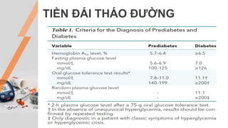 TIỀN ĐÁI THÁO ĐƯỜNG
 