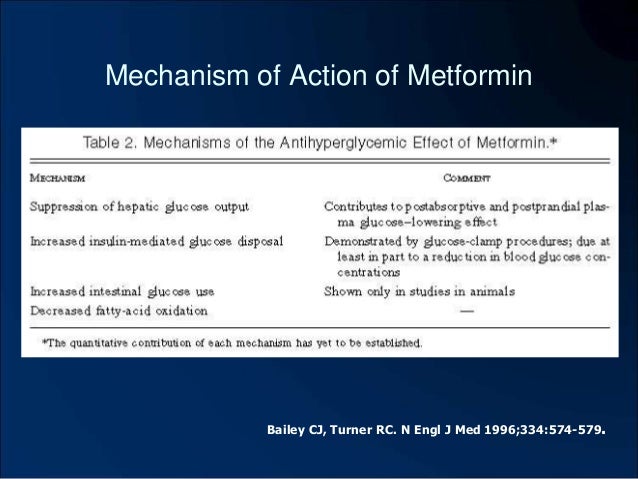 metformin contraindications