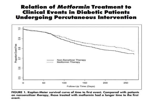 Understanding Metformin S Impact On Your Period - jgx9d6j