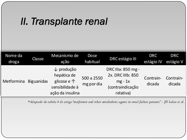 Metformin and other antidiabetic agents in renal failure Metformin and other antidiabetic agents in renal failure