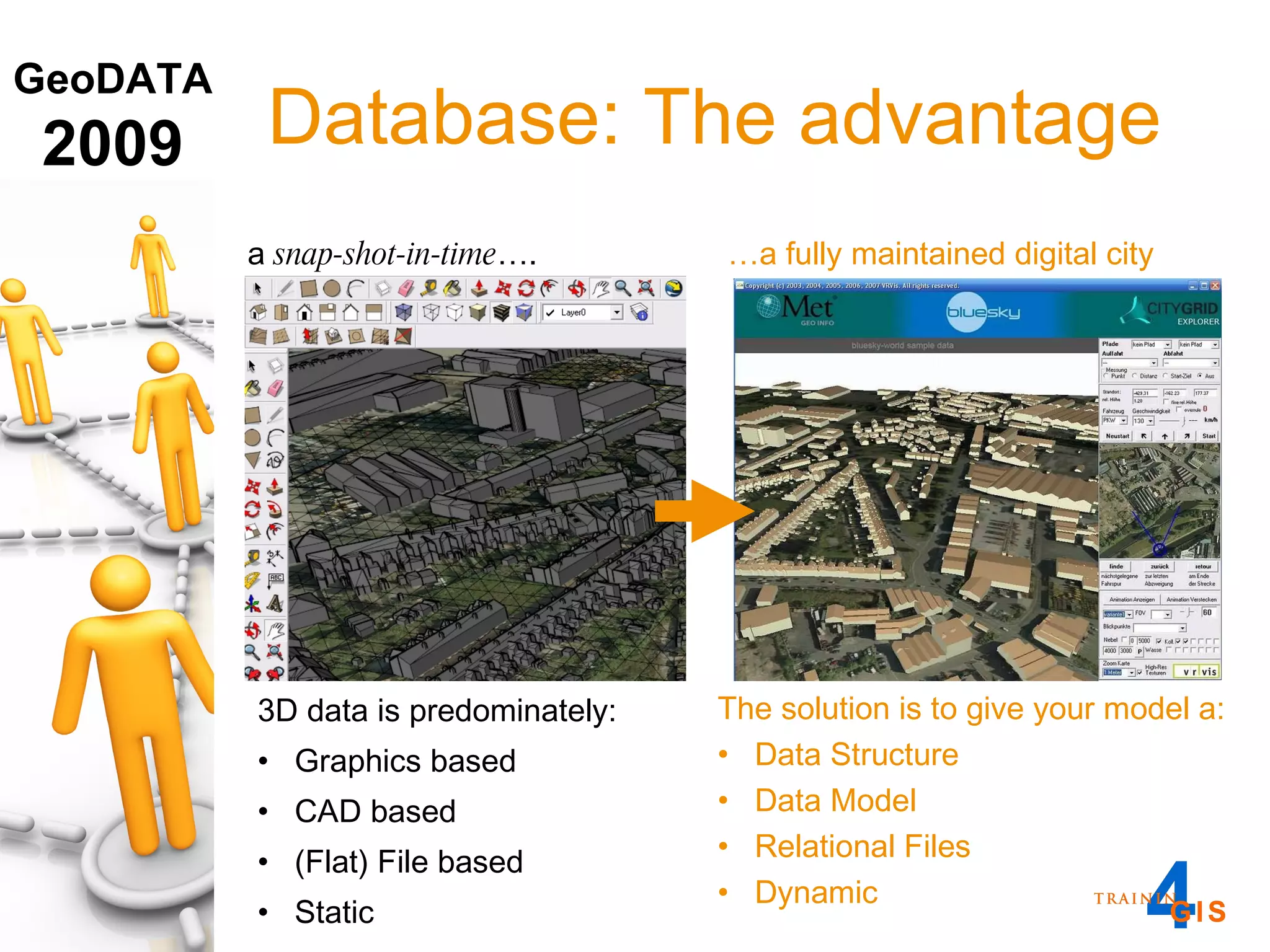 3D data is predominately: Graphics based CAD based (Flat) File based Static Database: The advantage  The solution is to give your model a: Data Structure Data Model Relational Files Dynamic a  snap-shot-in-time …. … a fully maintained digital city 