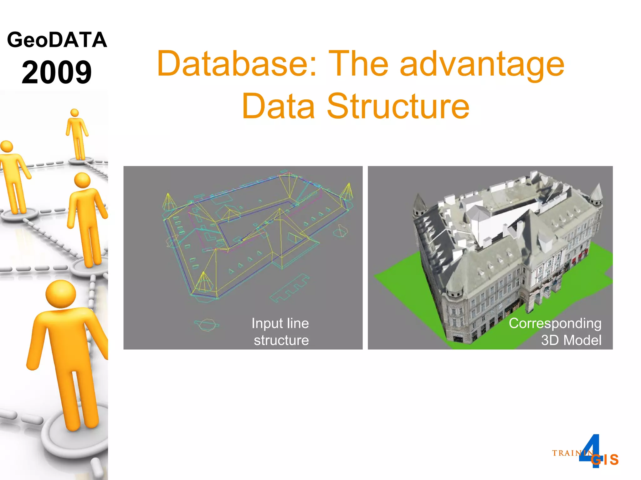 Input line structure   Corresponding 3D Model Database: The advantage Data Structure  