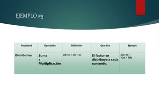 EJEMPLO #5
Propiedad Operación Definición Que dice Ejemplo
Distributiva Suma
a
Multiplicación
a(b+c) = ab + ac El factor se
distribuye a cada
sumando.
2(x+8) =
2(x) + 2(8)
 