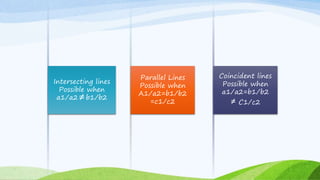 Intersecting lines
Possible when
a1/a2 b1/b2
Parallel Lines
Possible when
A1/a2=b1/b2
=c1/c2
Coincident lines
Possible when
a1/a2=b1/b2
≠ C1/c2
≠
 