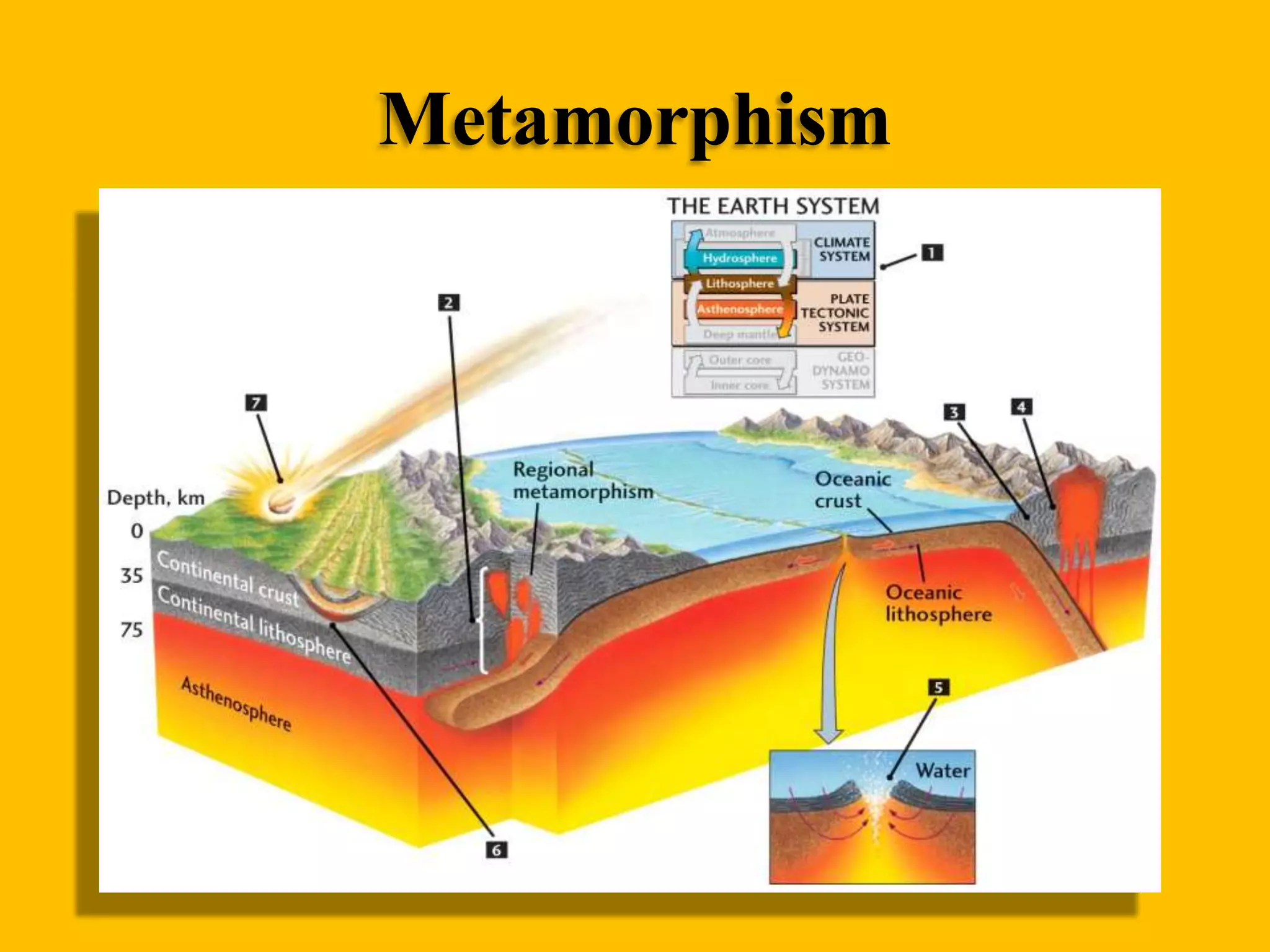 Metamorphism

 